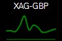 XAG-GBP